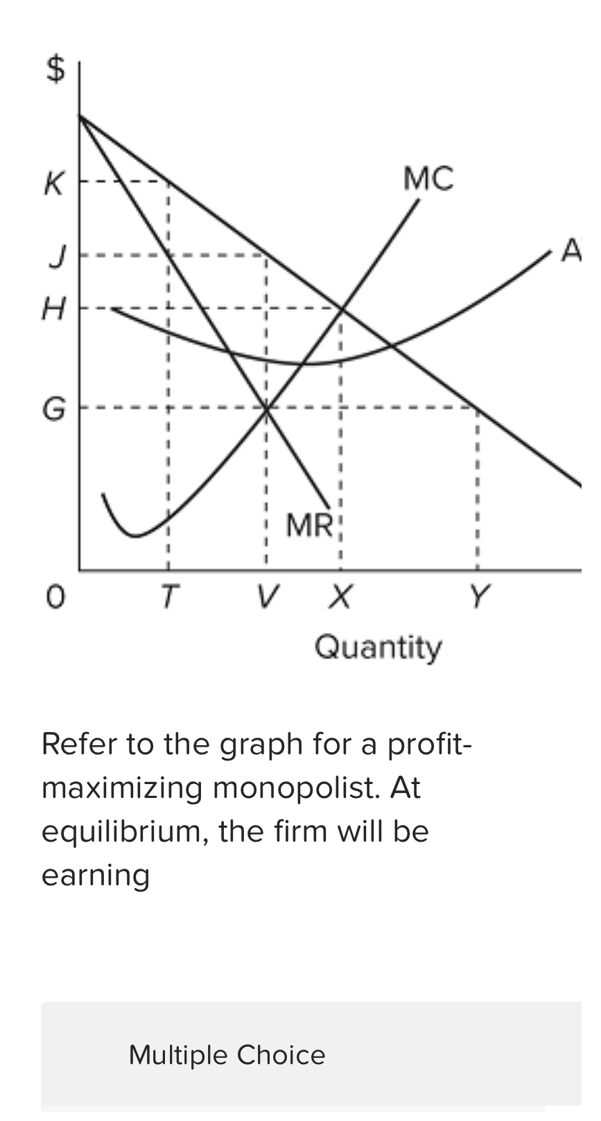 Solved Refer to the graph for a profitmaximizing monopolist. | Chegg.com