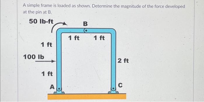Solved A simple frame is loaded as shown. Determine the | Chegg.com