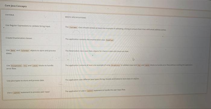Solved In Java please and if possible please submit the code | Chegg.com
