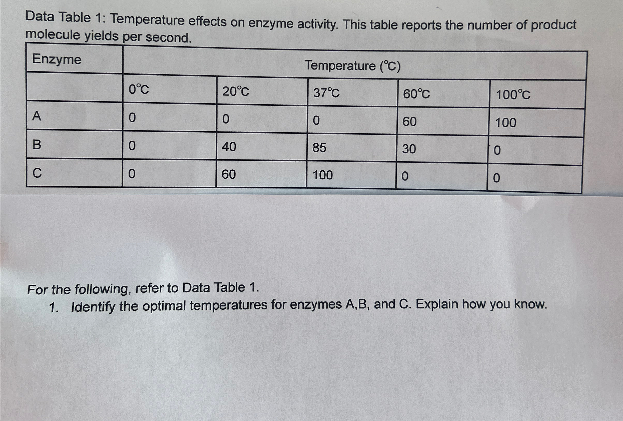 Solved Data Table 1: Temperature effects on enzyme activity. | Chegg.com