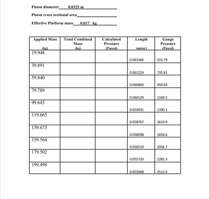 Solved Piston diameter_ 0.0325 m Piston cross sectional | Chegg.com