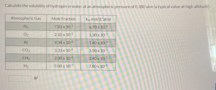 Solved Calculate the solubility of hydrogen in water at an | Chegg.com