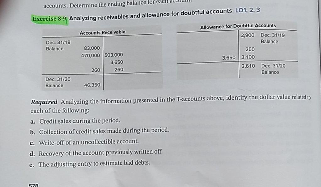 Solved accounts. Determine the ending balance for each | Chegg.com