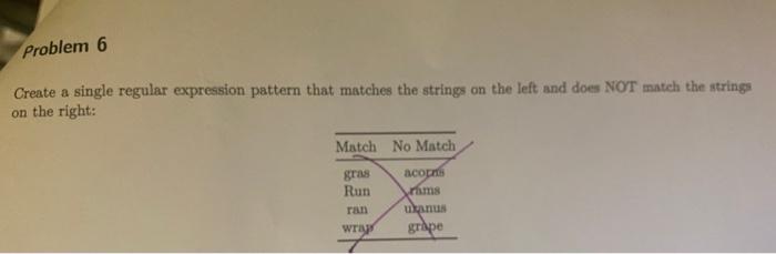 Solved Create a single regular expression pattern that | Chegg.com