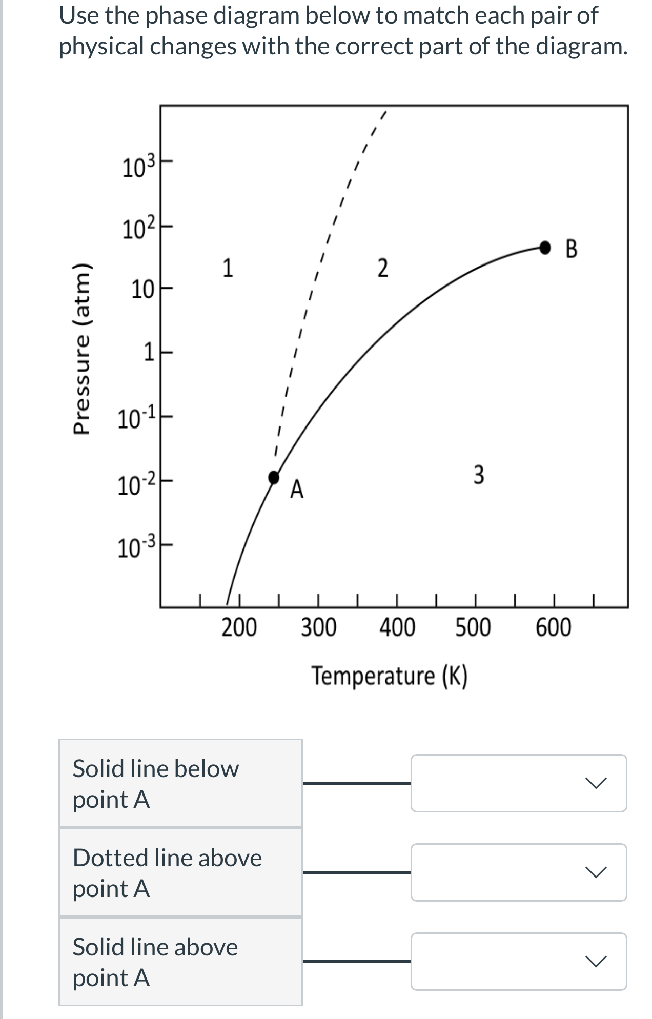 Solved Consider The Following Phase Diagram And Match The Or Cheggcom