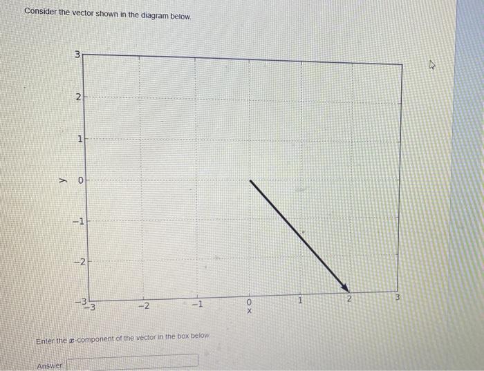Solved Consider the vector shown in the diagram below. 3 N 1 | Chegg.com