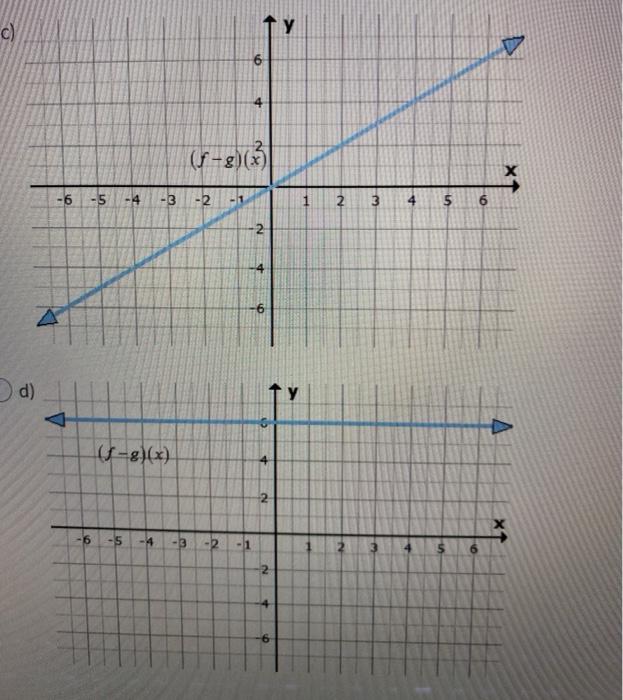 Solved Which Graph Represents The Function F 9 C Fo Chegg Com