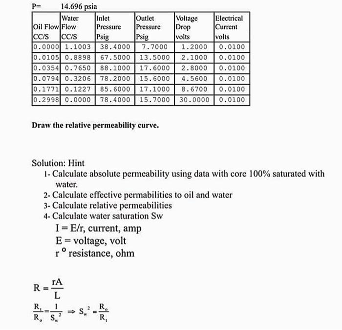 Solved Relative Permeability Homework The relative | Chegg.com