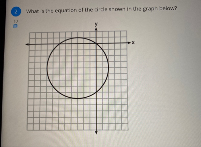 Solved What is the equation of the circle shown in the graph | Chegg.com