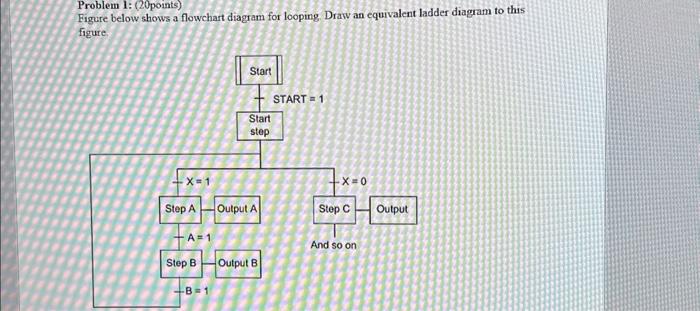 Problem 1: (20points) Figure below shows a flowchart | Chegg.com