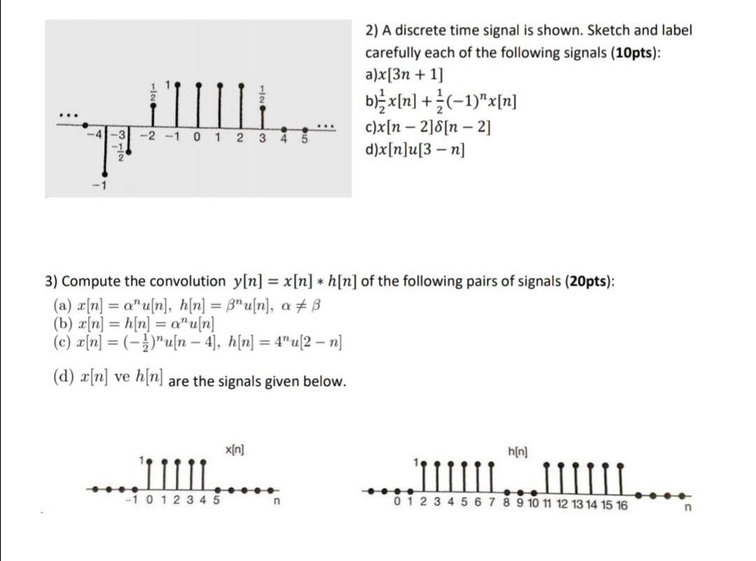 Solved 2) A discrete time signal is shown. Sketch and label | Chegg.com