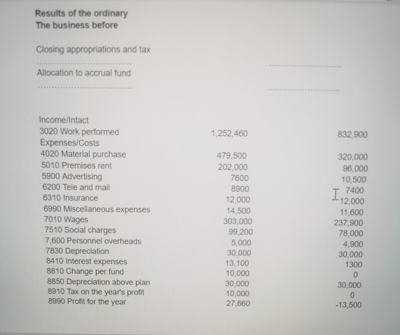 Question 1 Balance Sheet And Income Statement For Chegg Question 1 Balance Sheet And Income Statement For Chegg