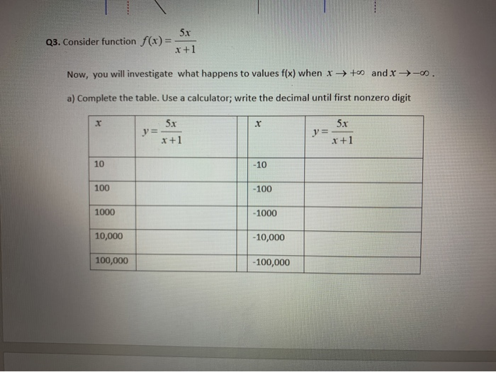 Solved 5x Q3. Consider function f(x) = x+1 Now, you will | Chegg.com