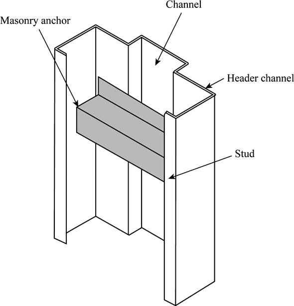 Solved Sketch In Plan A Hollow Metal Door Frame And Its