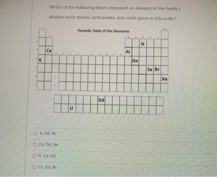 What Does The Letter K Represent On Periodic Table | Onvacationswall.com