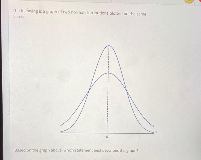 The following is a graph of two normal distributions plotted on the same \( x \)-axis.
Based on the graph above, which statem