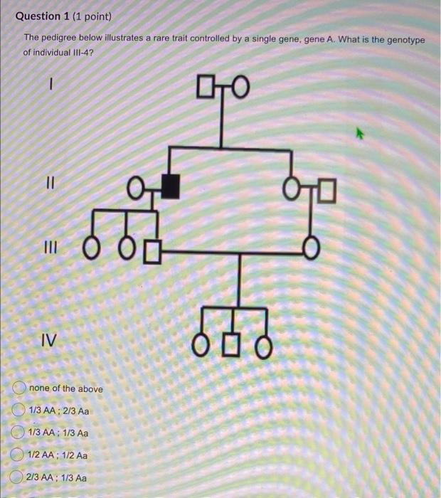 Solved The pedigree below illustrates a rare trait | Chegg.com