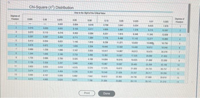 Solved irterval estimate of the population standard