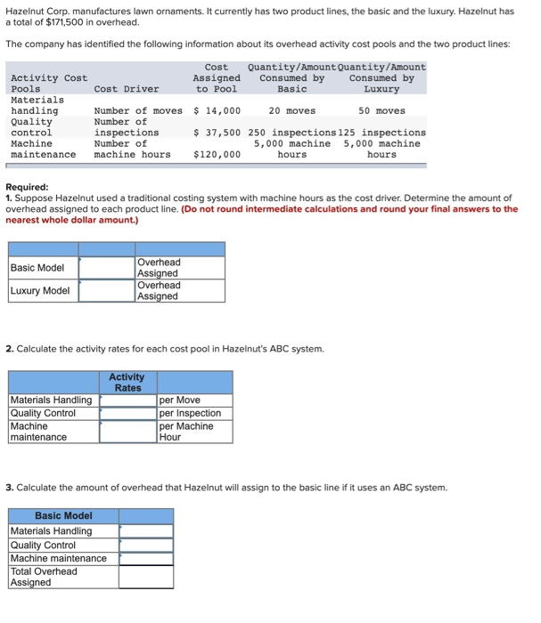 Solved Hazelnut Corp. manufactures lawn ornaments. It