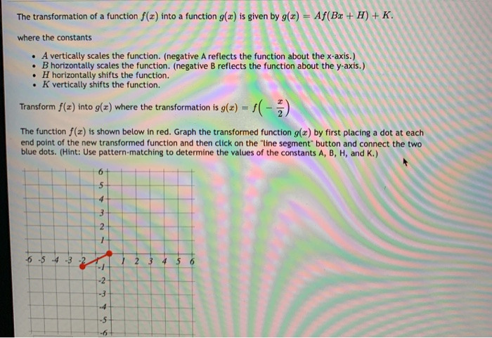 Solved The transformation of a function f(x) into a function | Chegg.com