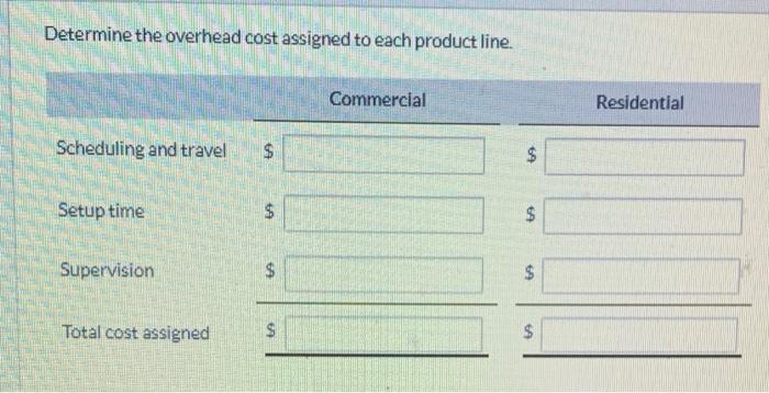 Determine the overhead cost assigned to each product line.