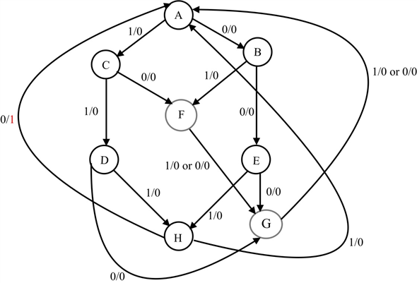 Solved Chapter 6 Problem 11P Solution Fundamentals Of Digital Logic 