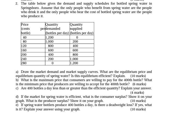 Solved 2. The table below gives the demand and supply | Chegg.com