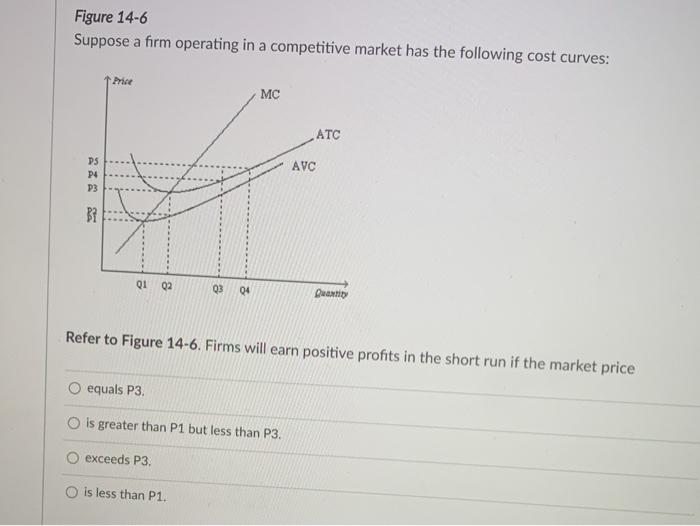 Solved Figure 14-1 Suppose that a firm in a competitive | Chegg.com