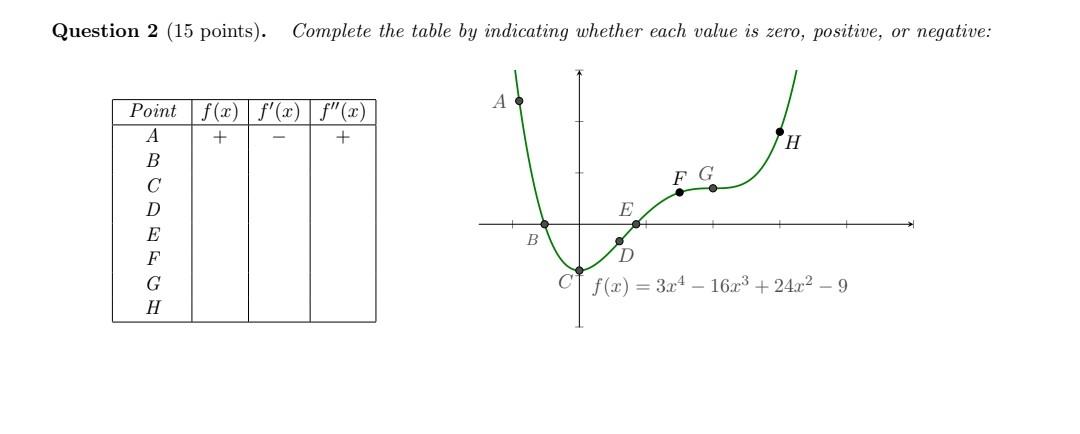 Solved Question 2 (15 points). Complete the table by | Chegg.com