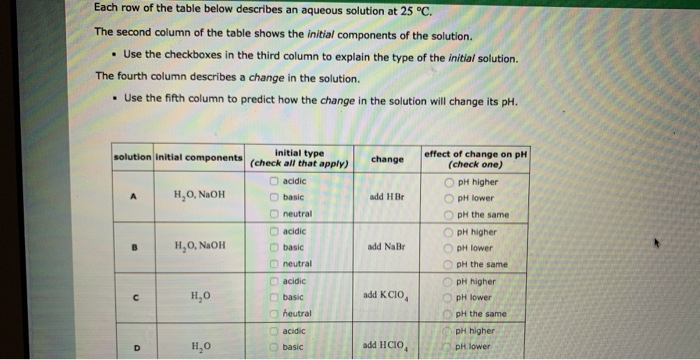 Solved Each Row Of The Table Below Describes An Aqueous | Chegg.com