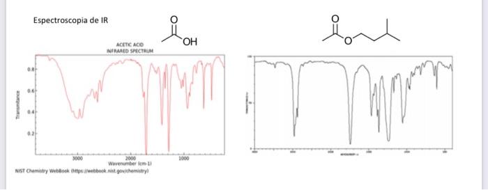 Solved Espectroscopia de IR Loh ord OH ACETIC ACID INFRARED | Chegg.com