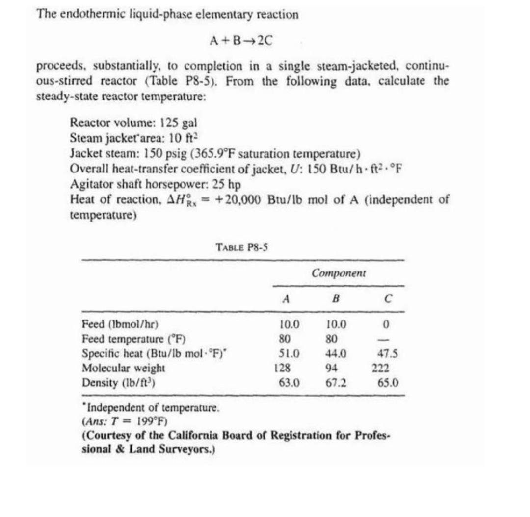 Solved The Endothermic Liquid Phase Elementary Reaction A Chegg Com