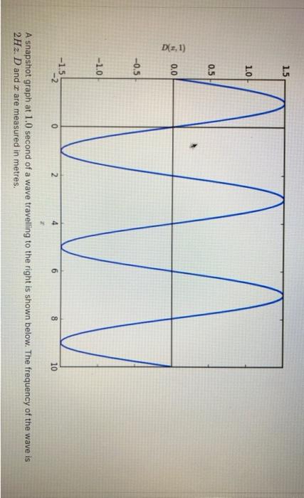 Solved A snapshot graph at 1.0 second of a wave travelling | Chegg.com