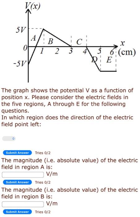 Solved The graph shows the potential V as a function of | Chegg.com