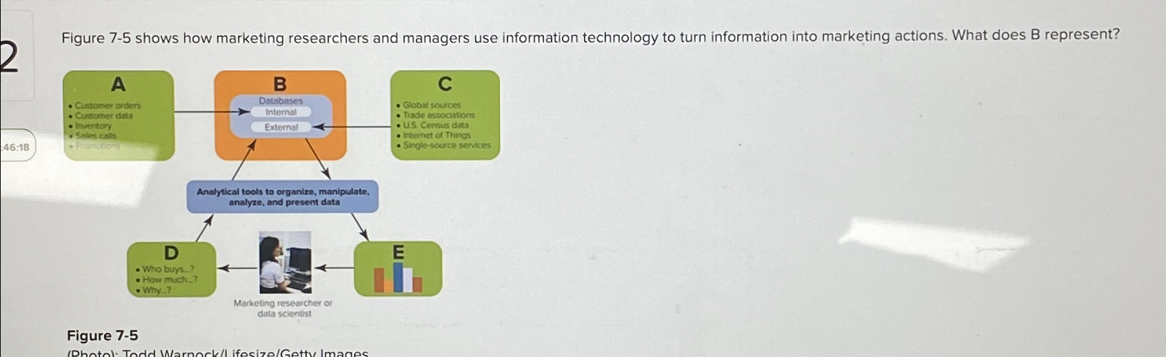 Solved Figure 7-5 ﻿shows How Marketing Researchers And | Chegg.com