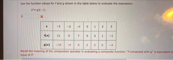 Use The Function Values For Fand G Shown In The Table Chegg Com