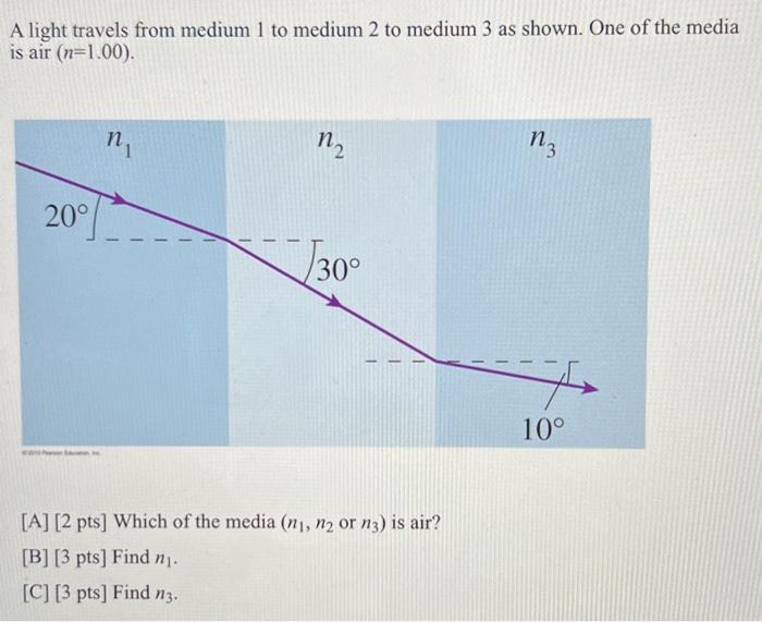 Solved A light travels from medium 1 to medium 2 to medium 3 | Chegg.com