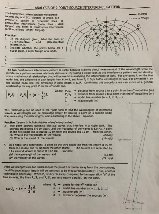 Solved ANALYSIS OF 2-POINT-SOURCE INTERFERENCE PATTERN The | Chegg.com