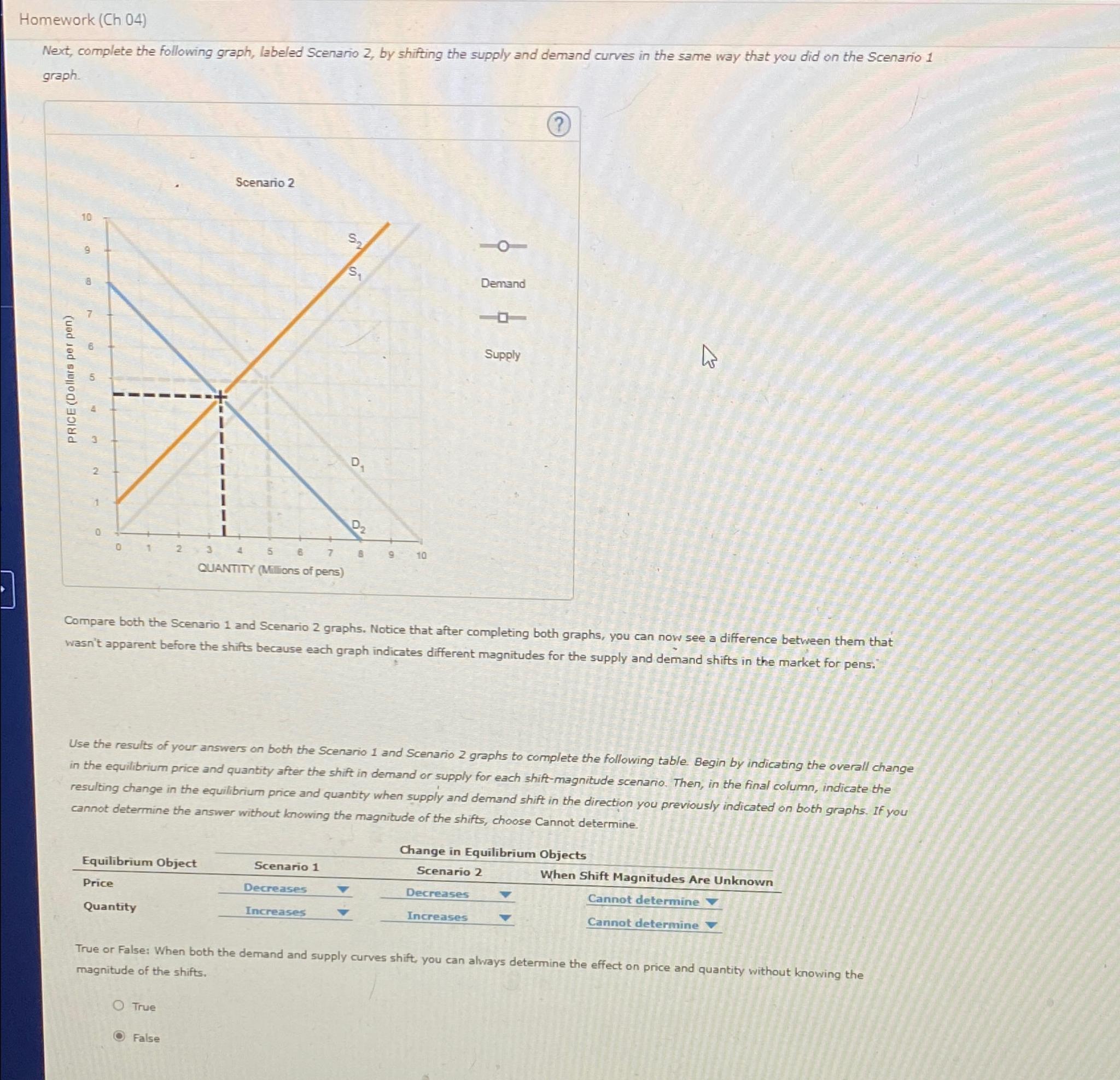 how-shifts-in-demand-and-supply-affect-chegg