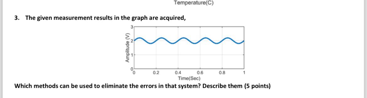 Solved by an EXPERT Temperature(C)3. ﻿The given measurement results in ...