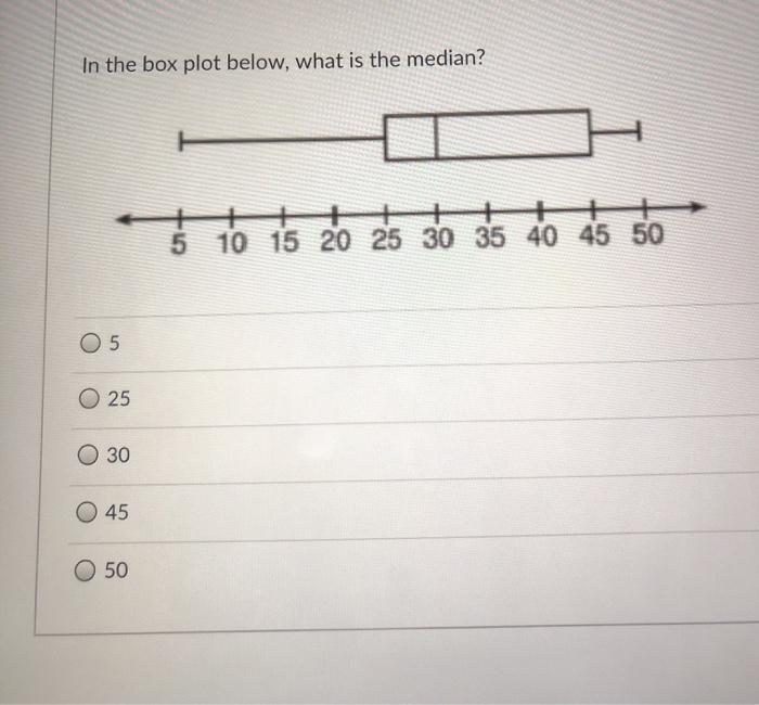 Solved The box plot below represents the math test scores of | Chegg.com