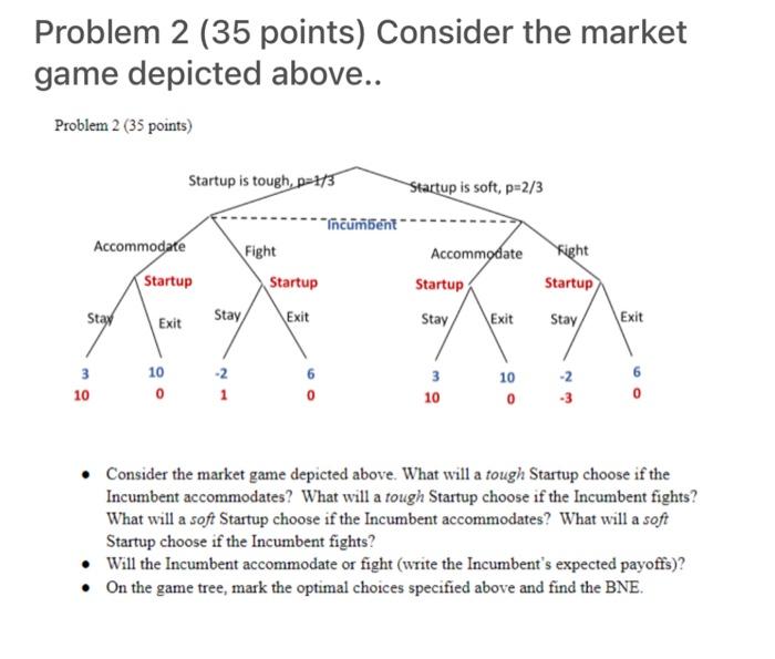 Solved Problem 2 (35 points) Consider the market game | Chegg.com