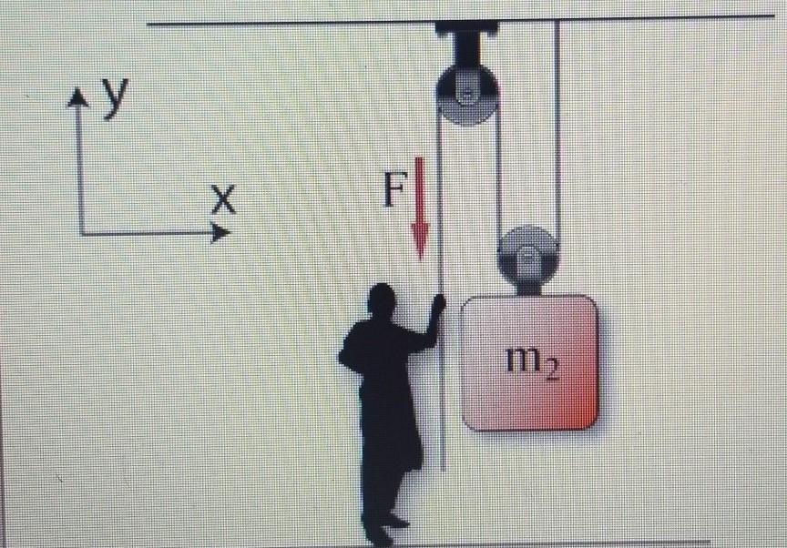 7 Problem L A Man Is Attempting To Lift A Crate Chegg 