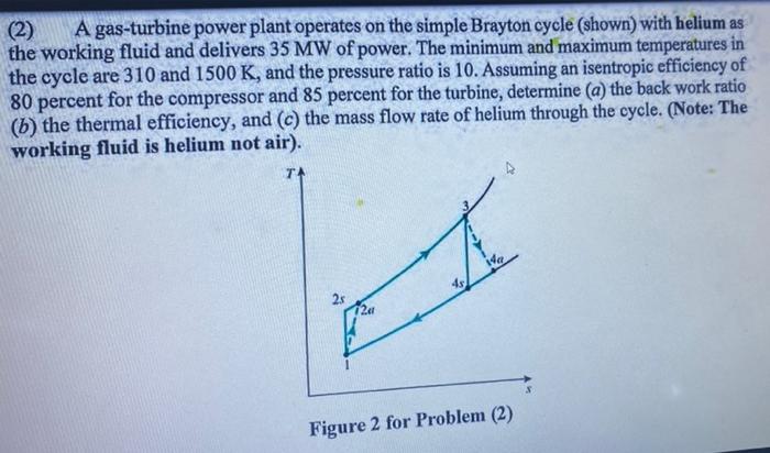 Solved (2) A Gas-turbine Power Plant Operates On The Simple | Chegg.com