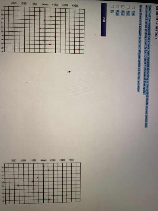 Solved Graded Question Which of the Westgard rules have been