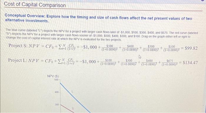 Solved Cost of Capital Comparison Conceptual Overview: | Chegg.com