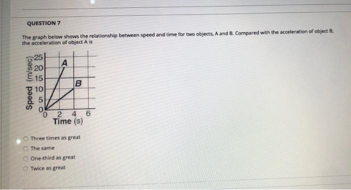 solved-question-7-the-graph-below-shows-the-relationship-chegg