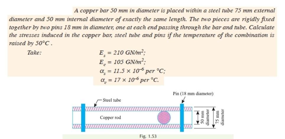 Solved A copper bar \\( 50 \\mathrm{~mm} \\) in diameter is | Chegg.com