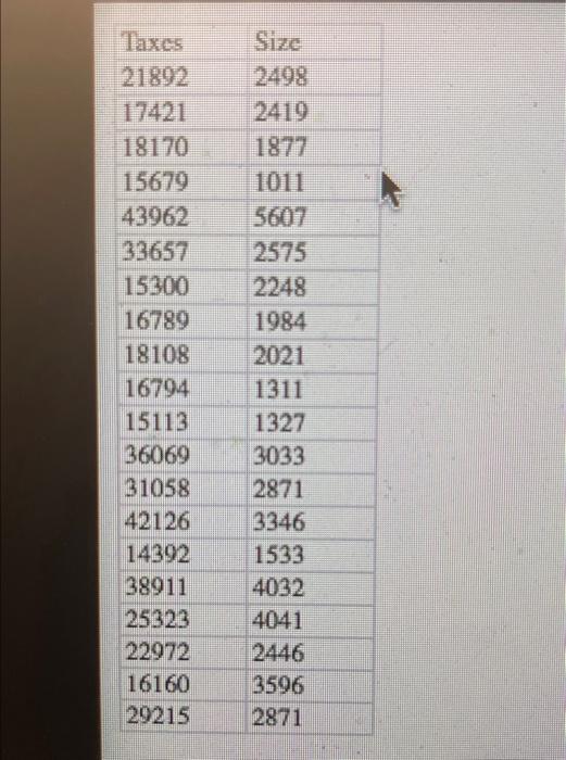 \begin{tabular}{|l|l|}
\hline Taxes & Size \\
\hline 21892 & 2498 \\
\hline 17421 & 2419 \\
\hline 18170 & 1877 \\
\hline 156