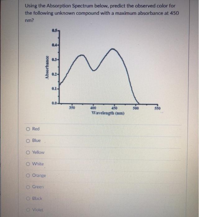 Solved Using the Absorption Spectrum below, predict the | Chegg.com